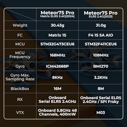 Brushless Drone with 45mm 3-Blade Prop H71128