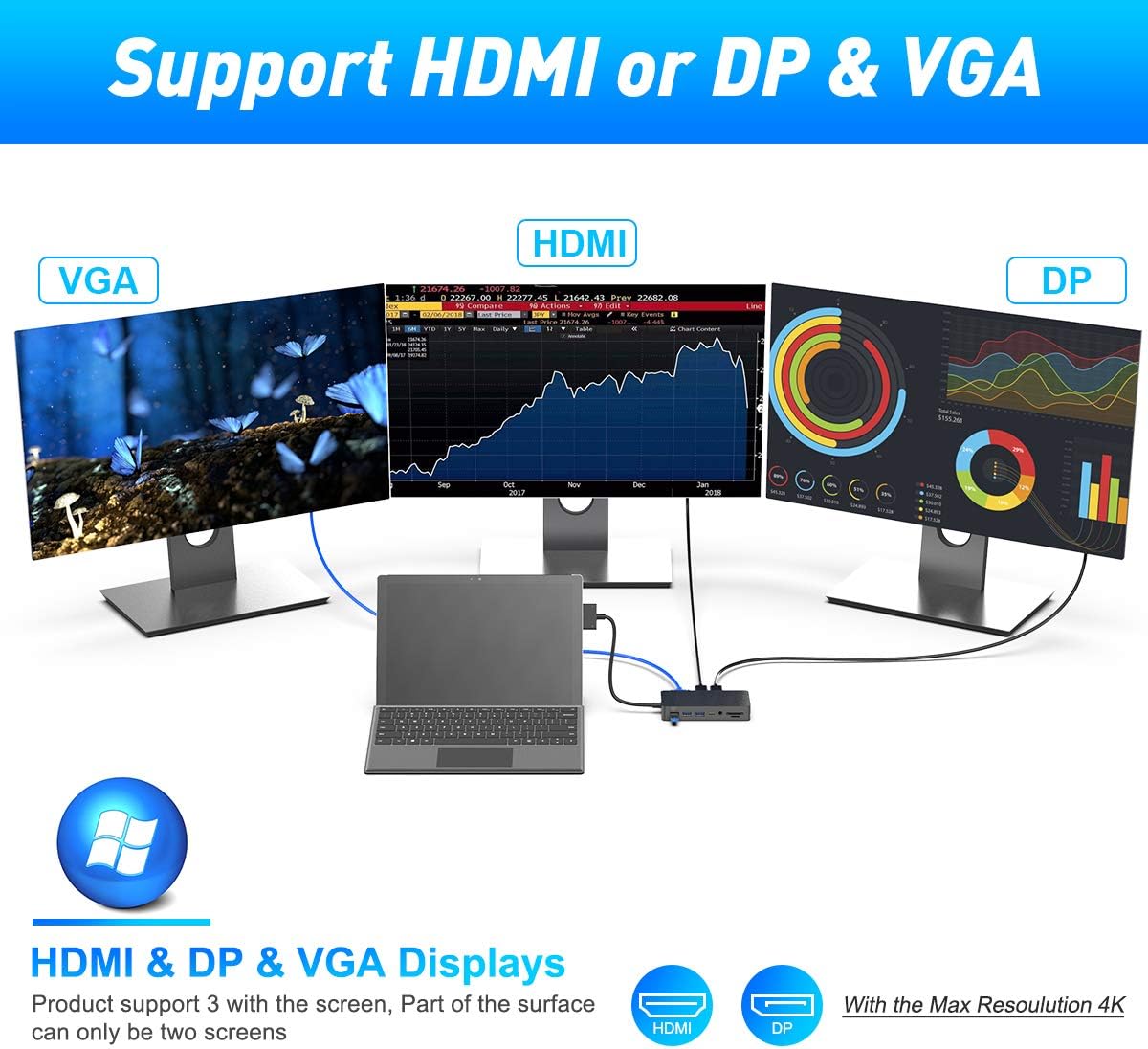 Dual Monitor Docking Station for Surface Pro with DP, HDMI, VGA, USB, RJ45, USB C, SD TF Slot, Audio R1994