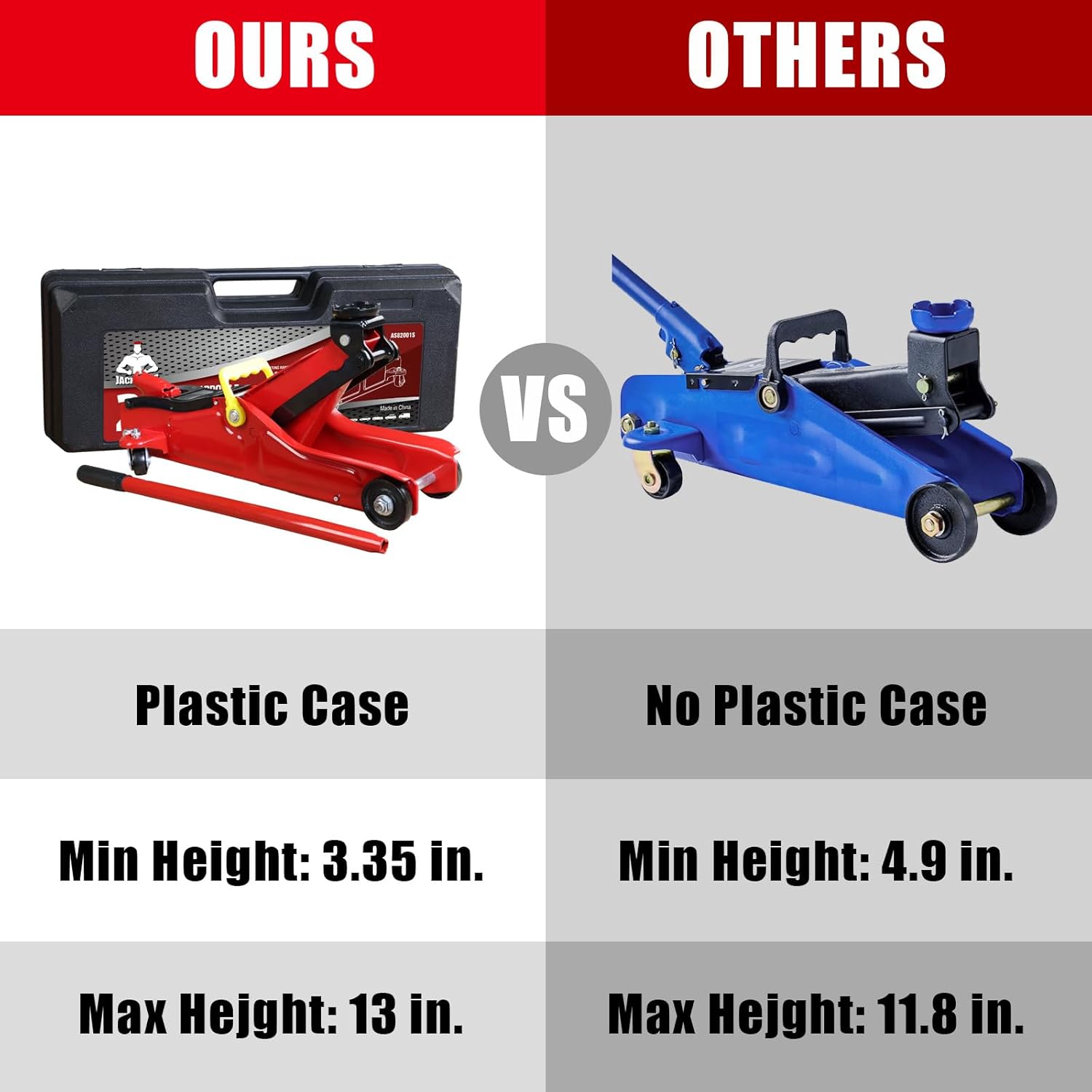 Hydraulic Floor Jack 2 Ton 4,400 Lbs Low Profile Red M5233