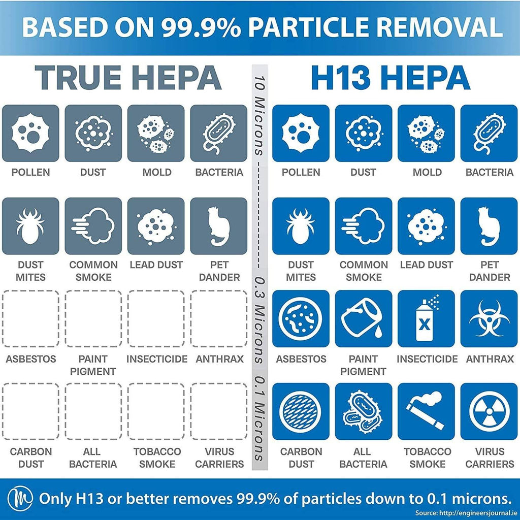 Compact Tabletop Air Purifier with HEPA Filter, Black S4590