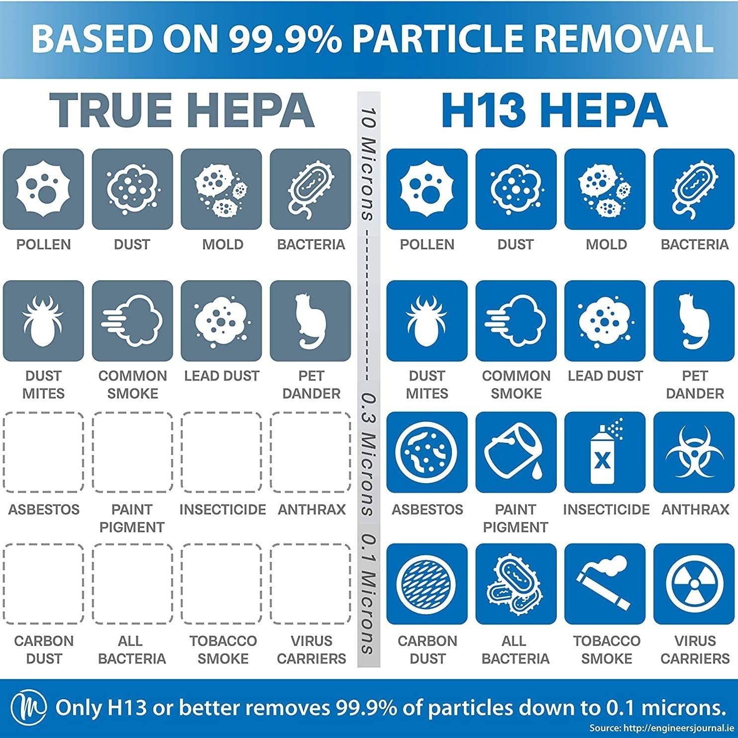 Compact Tabletop Air Purifier with HEPA Filter, Black S4590