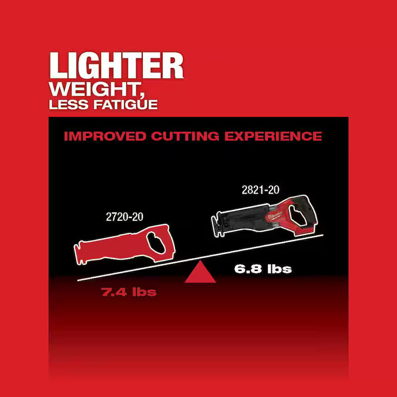 18V Cordless Brushless Reciprocating Saw Kit with Two 5.0 Ah Batteries Charger & Hard Case S7563