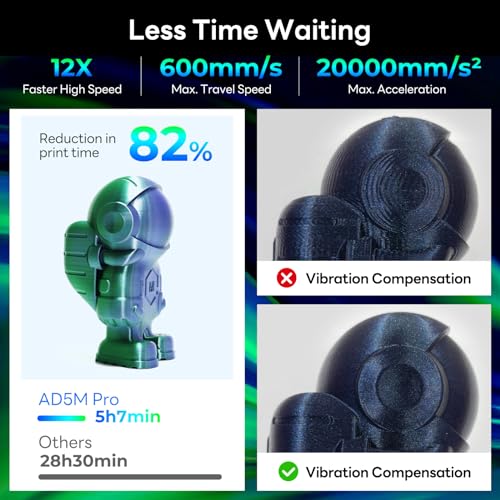 3D Printer, 600mm/s High-Speed FDM, Auto Leveling, 280°C Direct Extruder, Detachable Nozzle, Core XY All Metal Structure, Print Size 220x220x220mm N63255