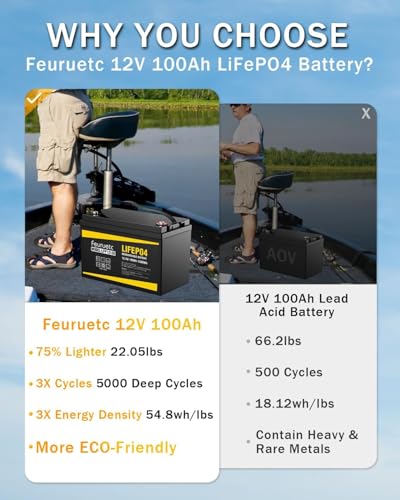 12V 100Ah LiFePO4 Lithium Battery with 100A BMS, 1280Wh Energy Storage, Iron Phosphate 15000 Deep Cycles Marine Battery H340