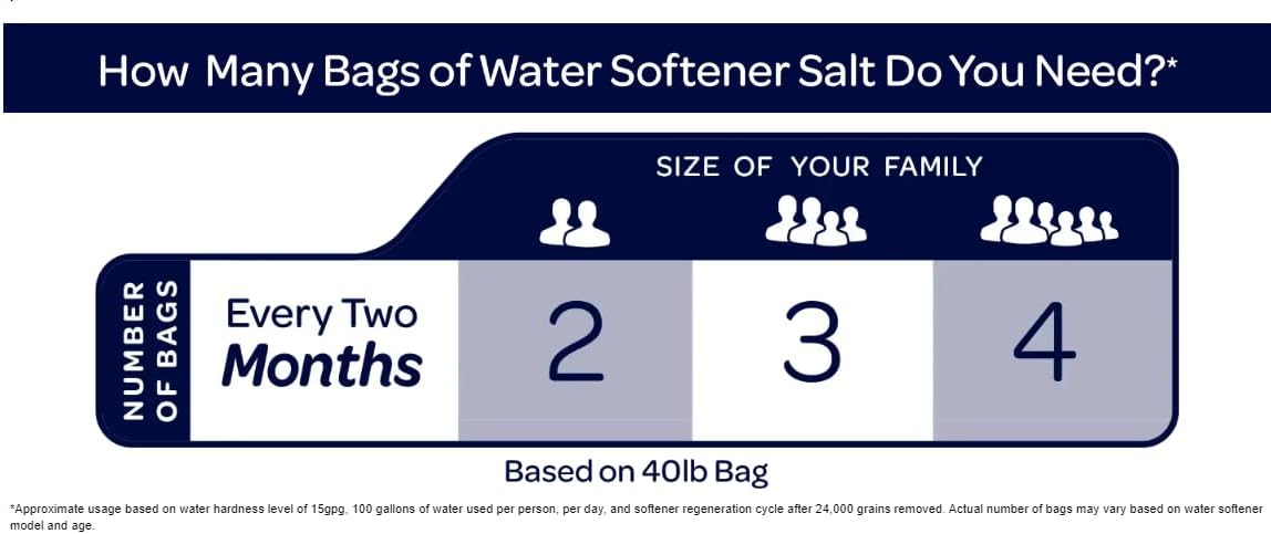 40lbs Water Softener Salt Pellets U52734