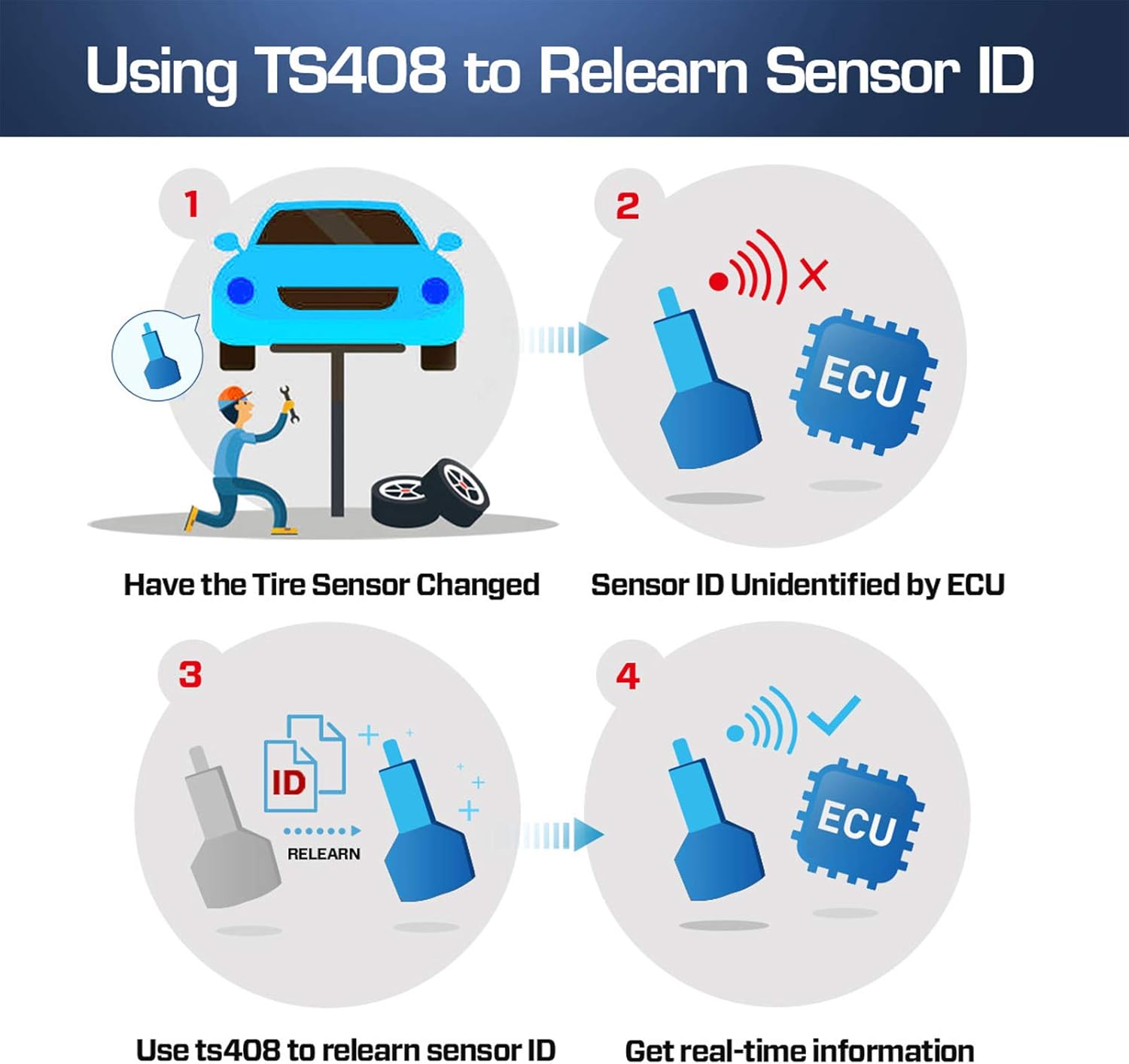 TPMS Relearn Tool C7824