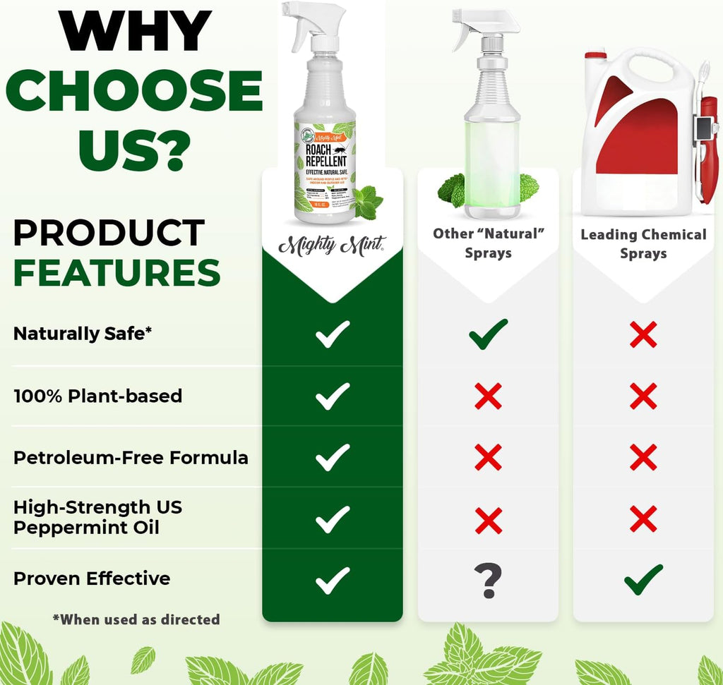 16oz Natural Peppermint Oil Cockroach Repellent Spray L56554