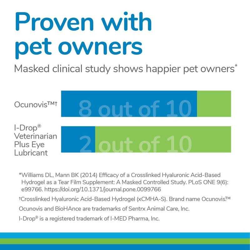 BioHAnce Gel Eye Drops for Dogs and Cats N6566
