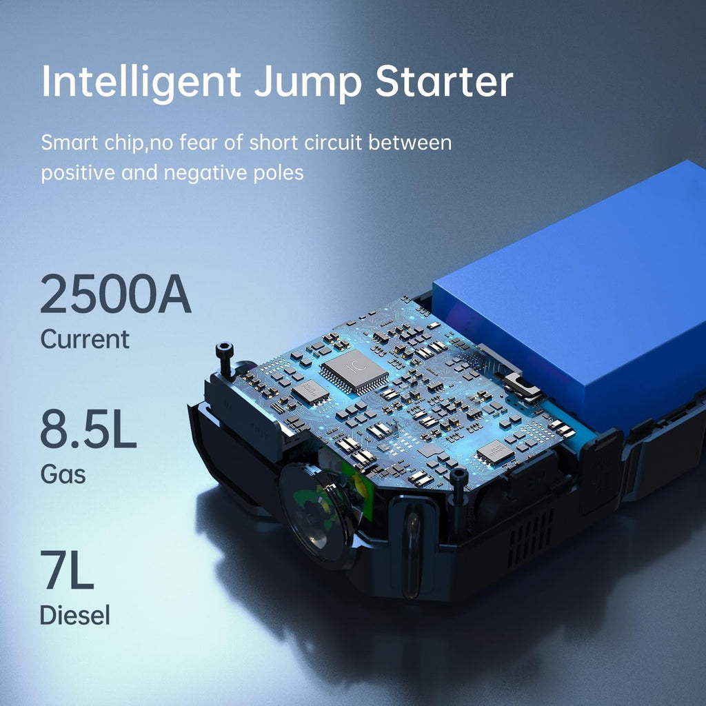 Jump Starter with Air Compressor, 3000A Peak 150PSI Battery Pack with Digital Tire Inflator Y599436