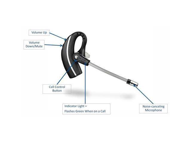 Dect Headset System W239