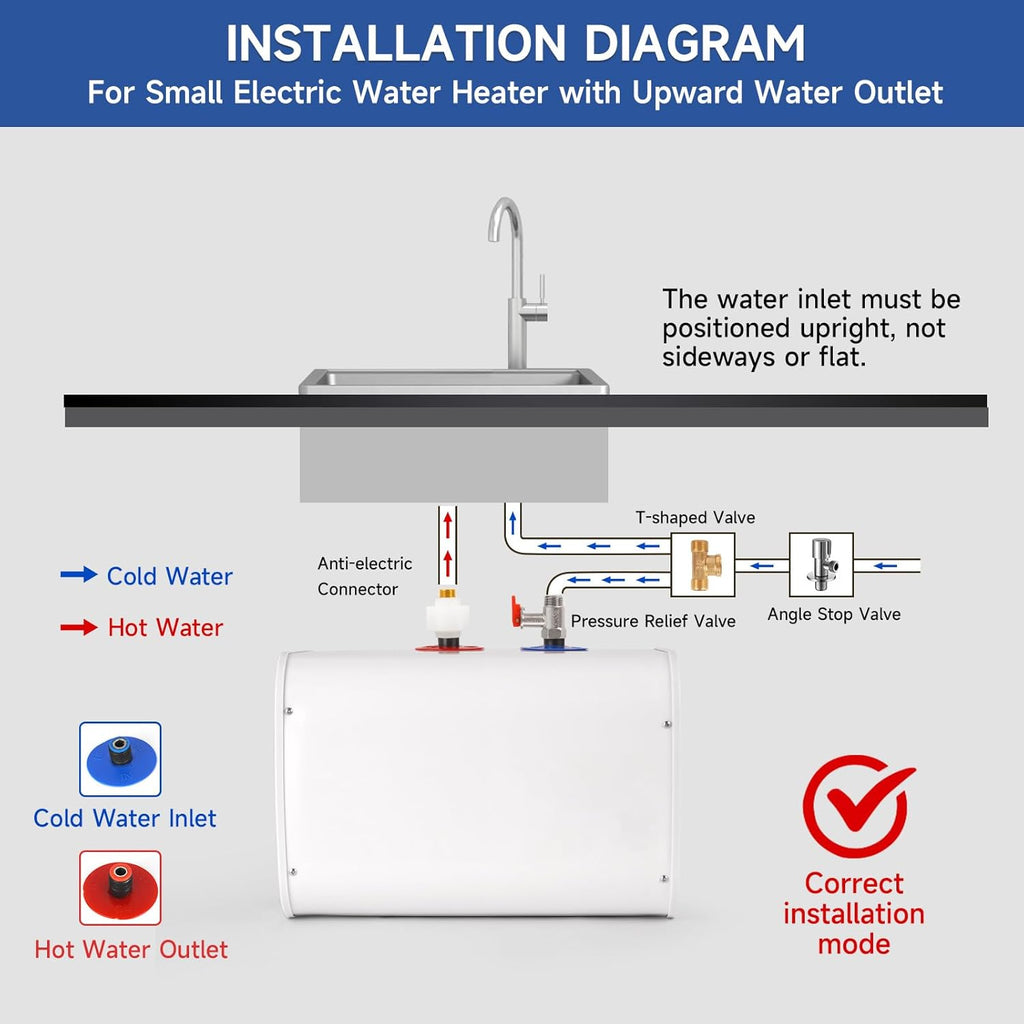 2.6 Gallon Point of Use Electric Water Heater J796