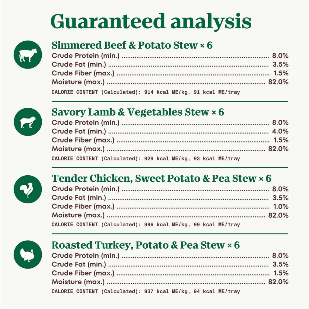 Grain Free Cuts in Gravy Beef, Lamb, Chicken and Turkey Variety Pack Adult Wet Dog Food W37291