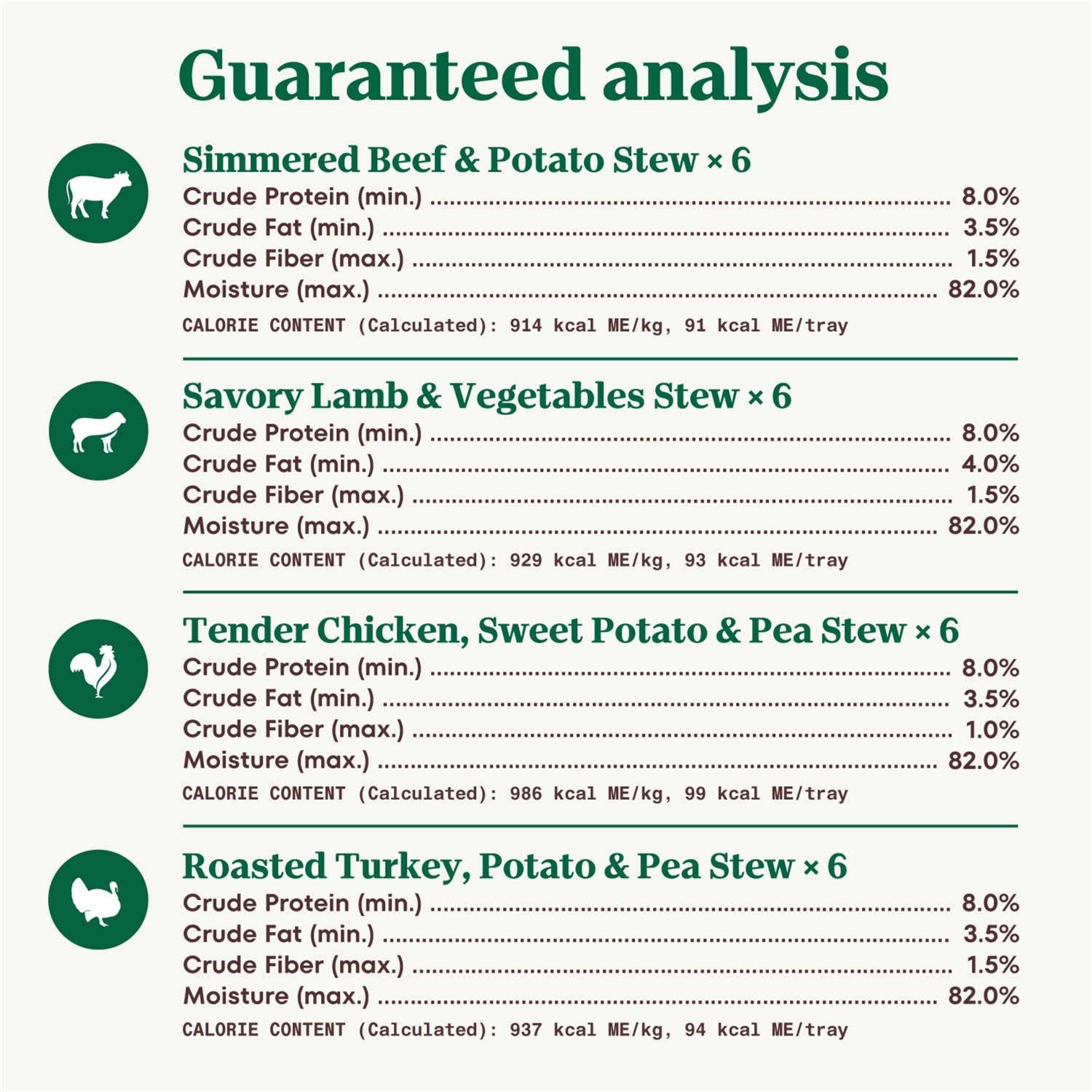 Grain Free Cuts in Gravy Beef, Lamb, Chicken and Turkey Variety Pack Adult Wet Dog Food W37291