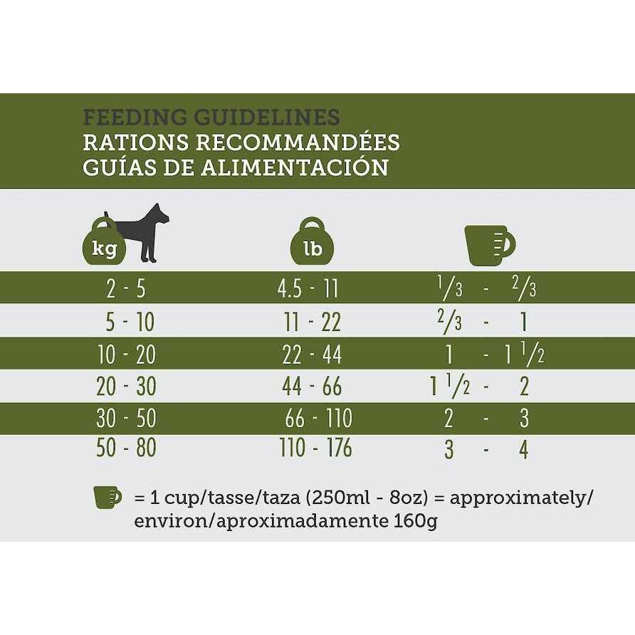 Professional Dry Dog Food 32/32 P668