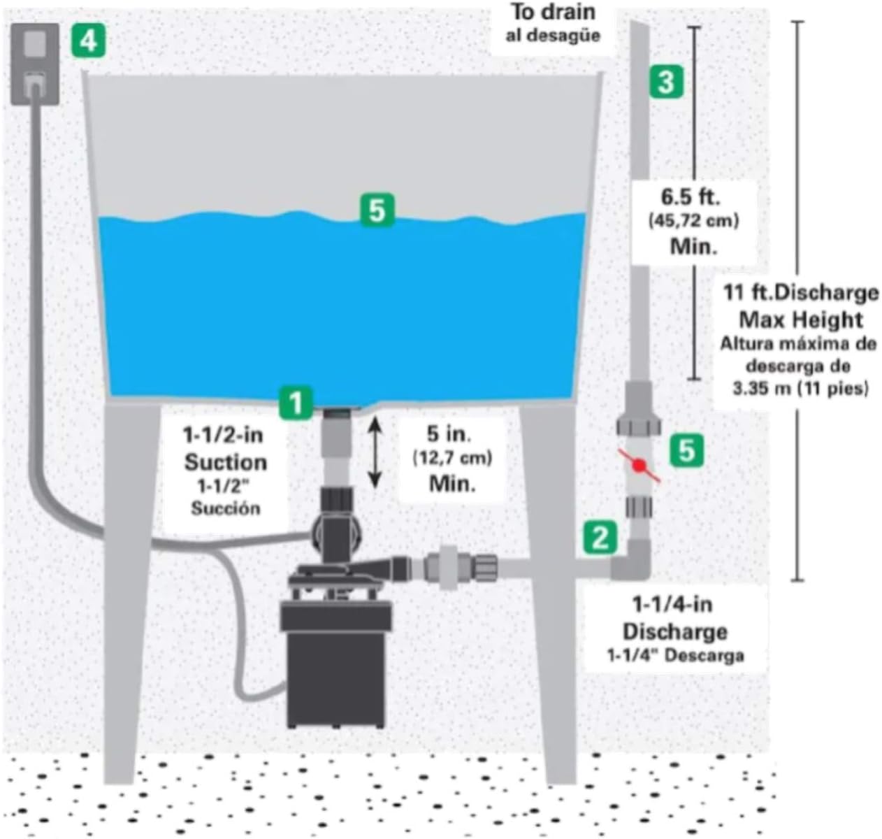 Automatic Utility Sink Pump, 1/3 HP, Heavy-Duty Thermoplastic, 115V E956104