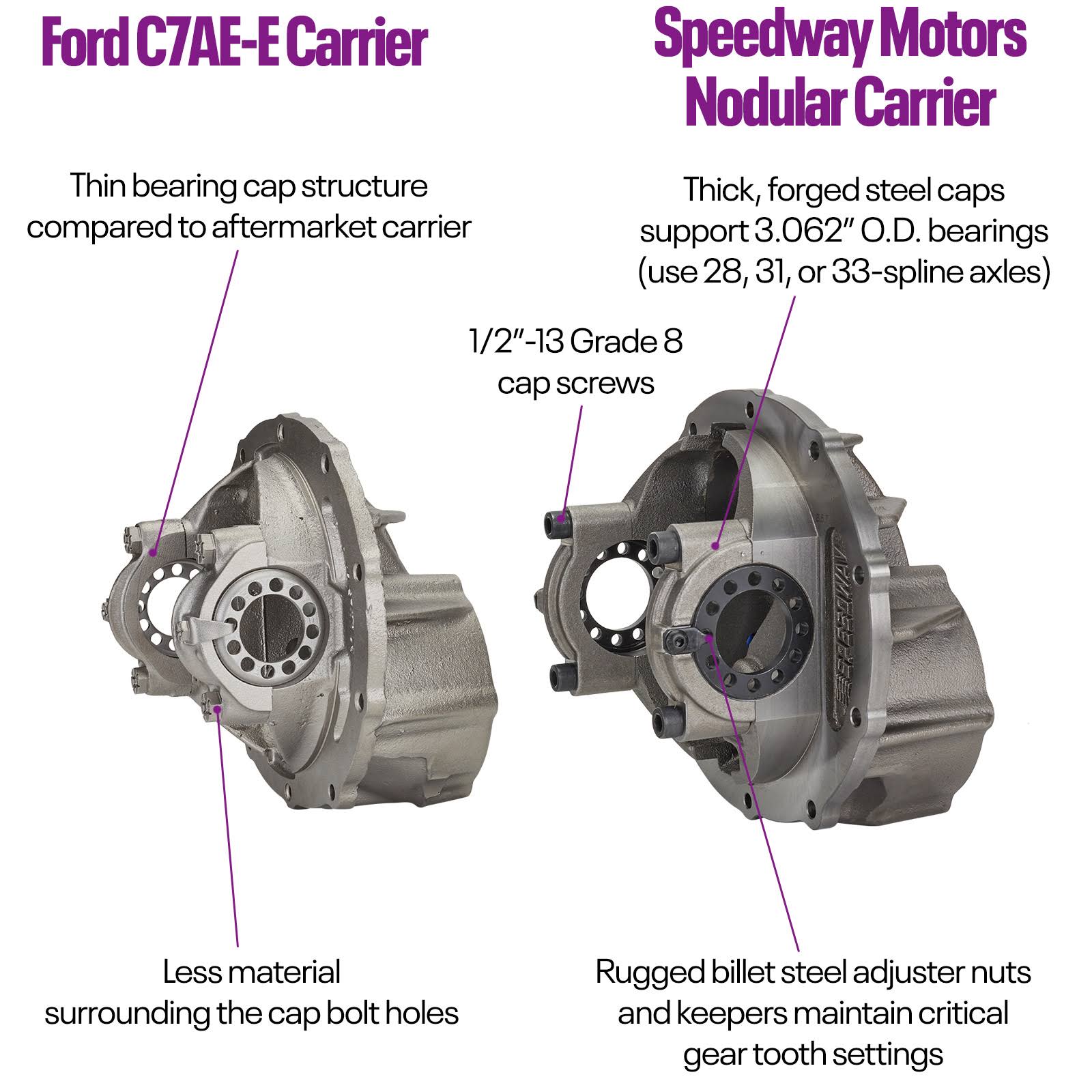 28 Spline 5.83 Gear Ratio 3rd Member Assembly A748486