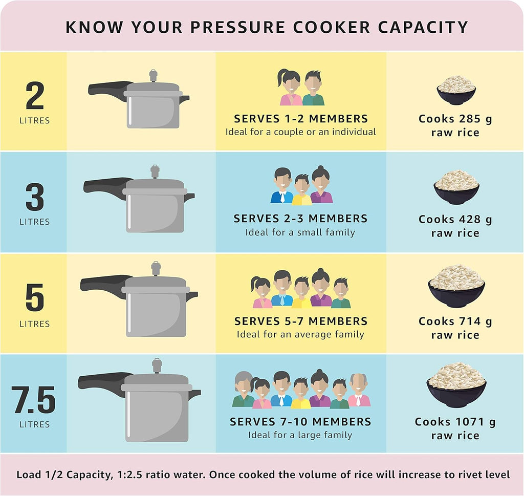 5.5L Stainless Steel Pressure Cooker X6405