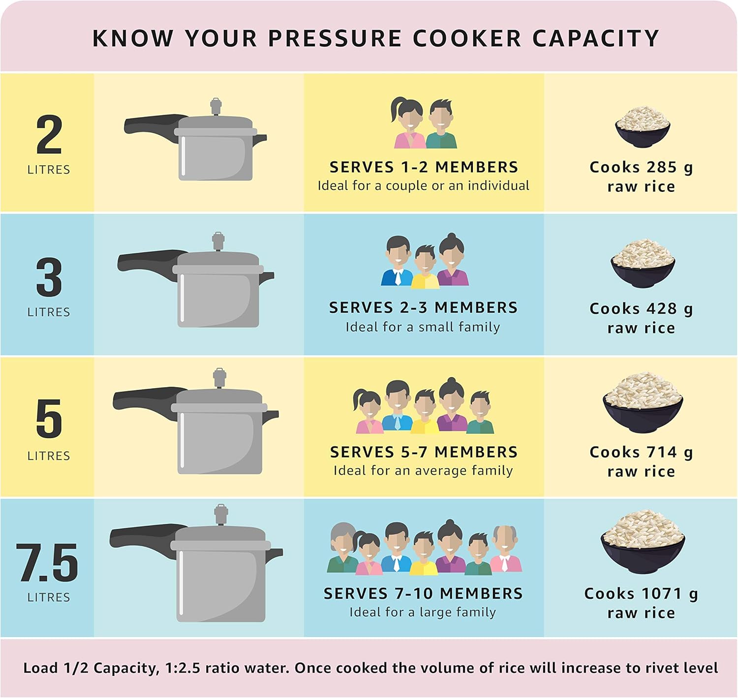 5.5L Stainless Steel Pressure Cooker X6405
