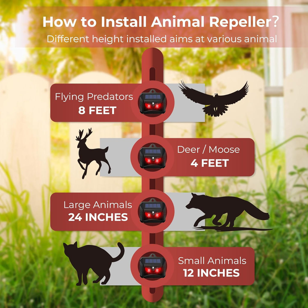 Red Led Light Outdoor Animal Repeller H248100