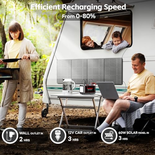 Portable Power Station 88Wh Lithium Battery Solar Generator with AC Outlet 120W Peak Power Bank I634036
