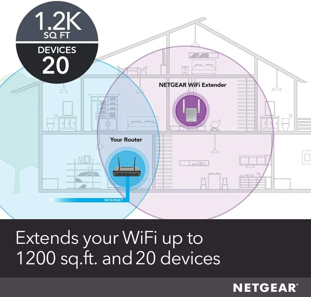 AC750 Dual Band Wi-Fi Range Extender P837