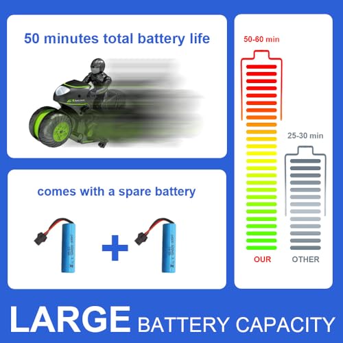 Green 2.4GHz Remote Control Motorcycle A1027