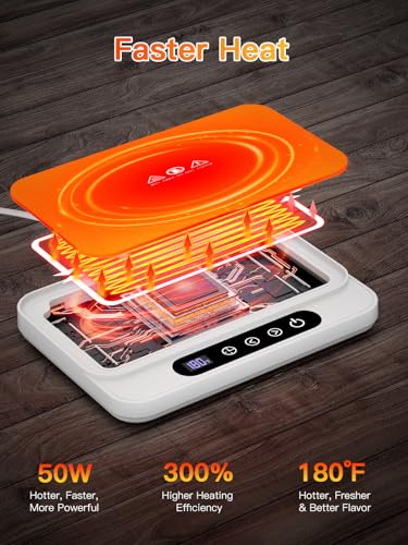 Black 50W Coffee Mug Warmer with 6-Temp Settings S4556