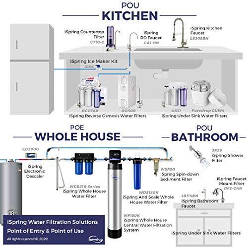 20" x 4.5" Anti Scale Water Filter Replacement Cartridges A269218