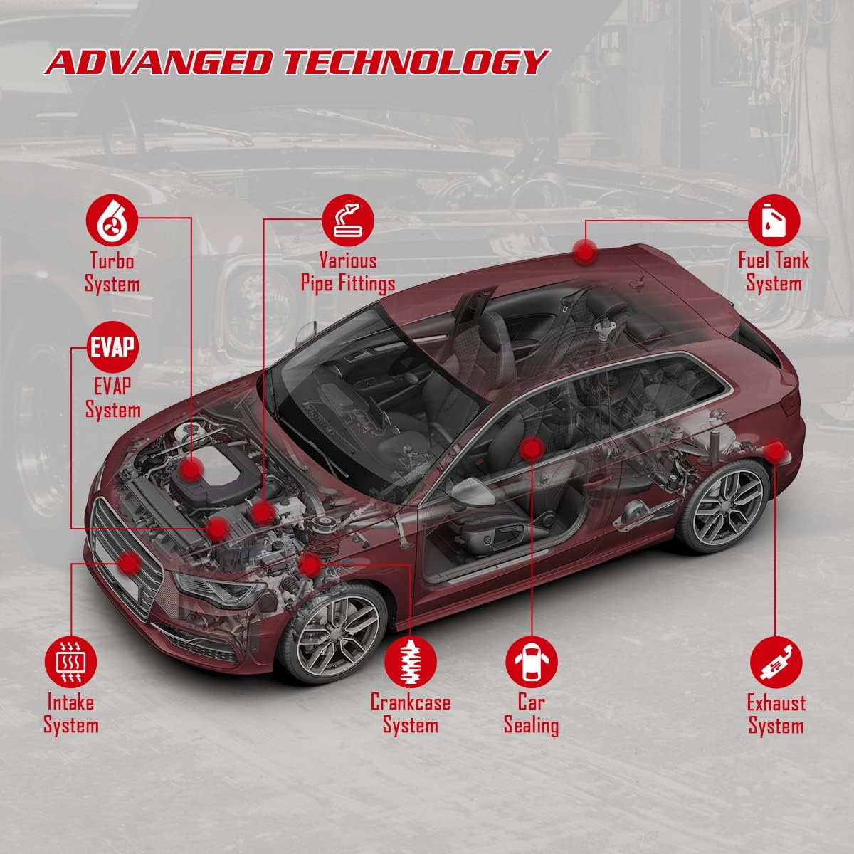 Smoke Machine Leak Detector, 2 Modes Automotive Fuel Pipe System Leakage Diagnostic Tester G660