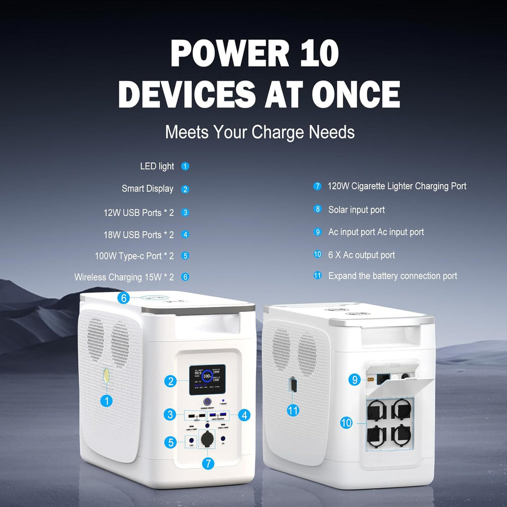 2048Wh LFP Battery Backup with 2000W AC Outlets Solar Powered Generator N8651