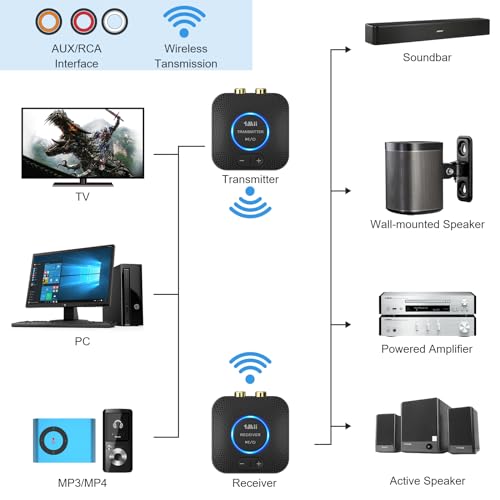 2.4GHz Wireless Audio Transmitter Receiver Set with AUX RCA M682